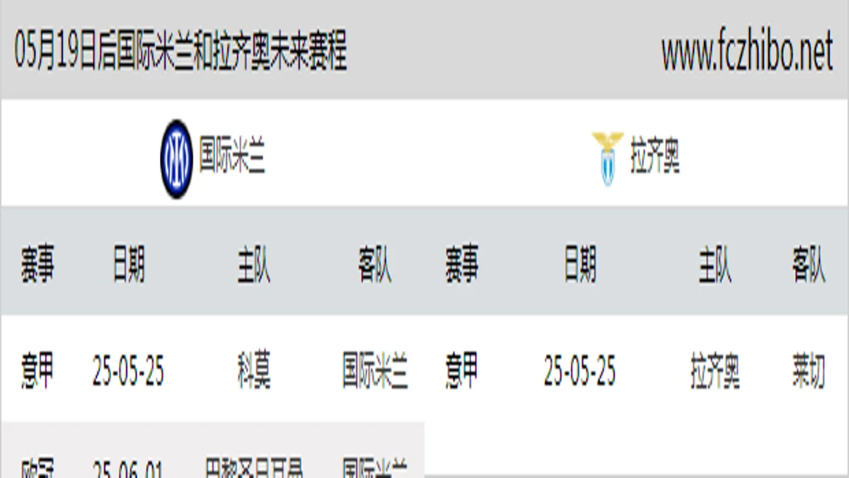 05月19日后国际米兰和拉齐奥近期赛程预览