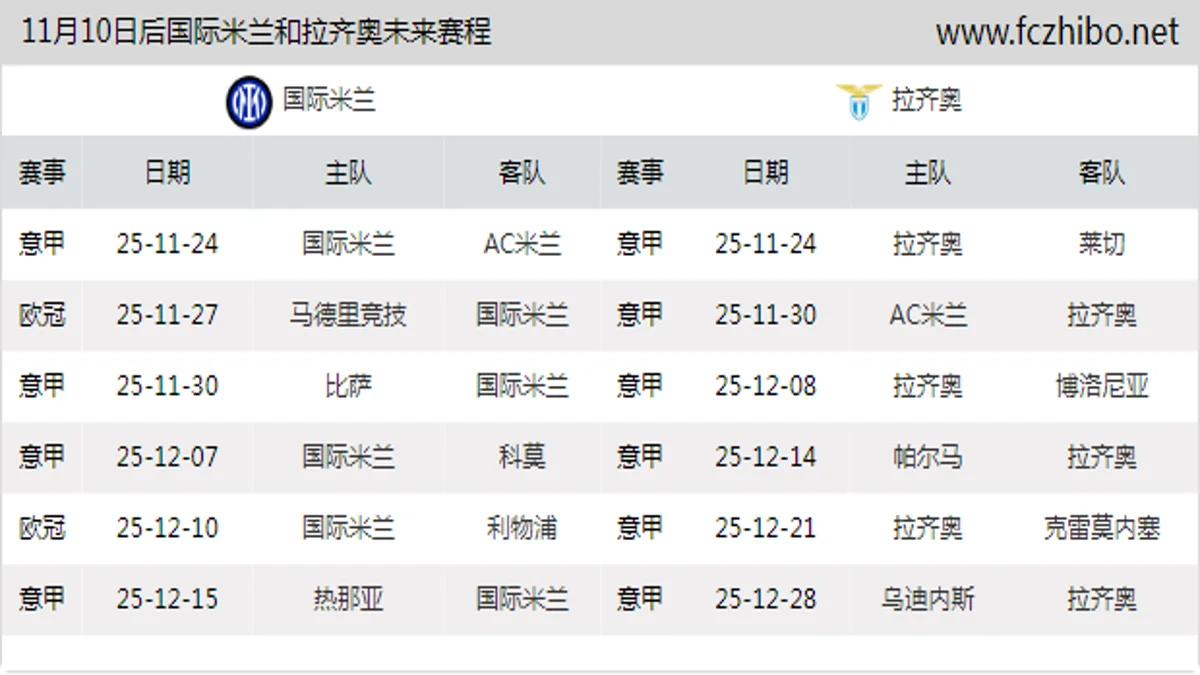 11月10日后国际米兰和拉齐奥近期赛程预览