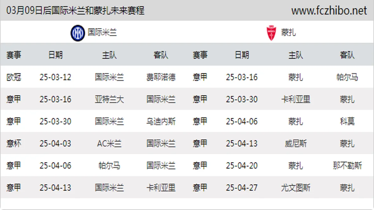 03月09日后国际米兰和蒙扎近期赛程预览