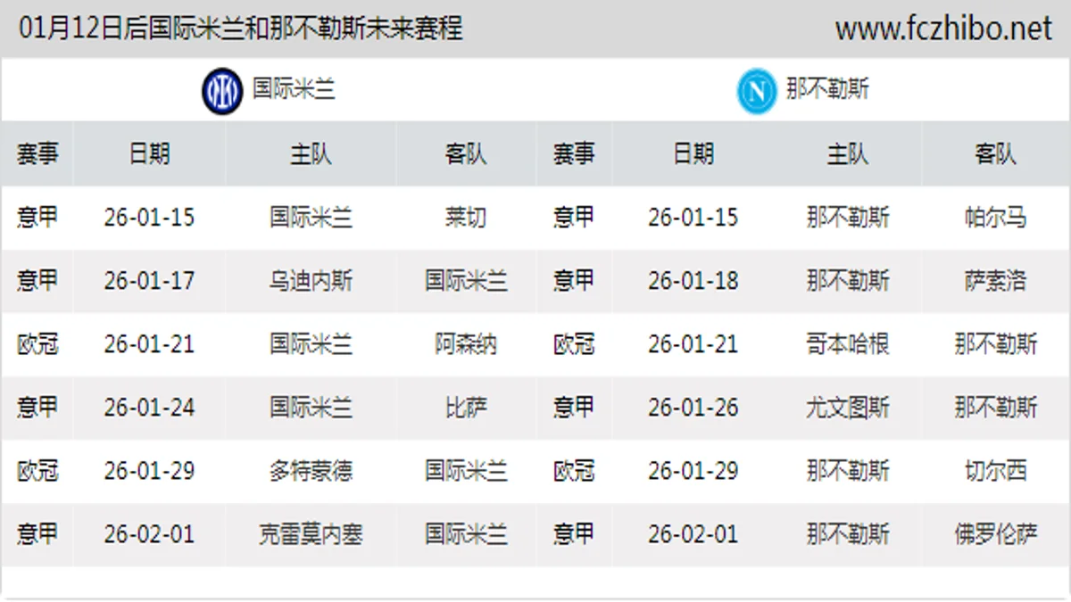 01月12日后国际米兰和那不勒斯近期赛程预览