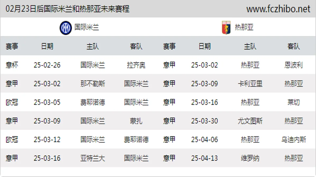 02月23日后国际米兰和热那亚近期赛程预览