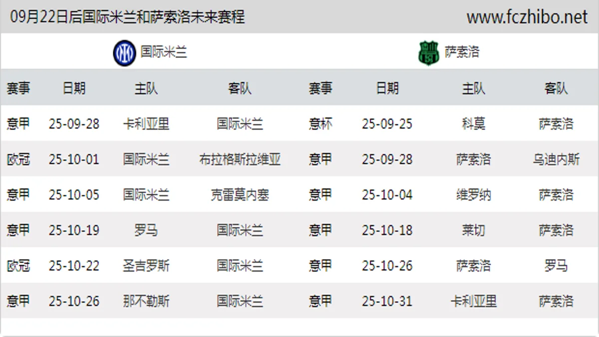 09月22日后国际米兰和萨索洛近期赛程预览