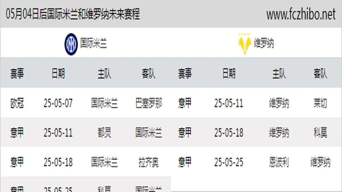 05月04日后国际米兰和维罗纳近期赛程预览