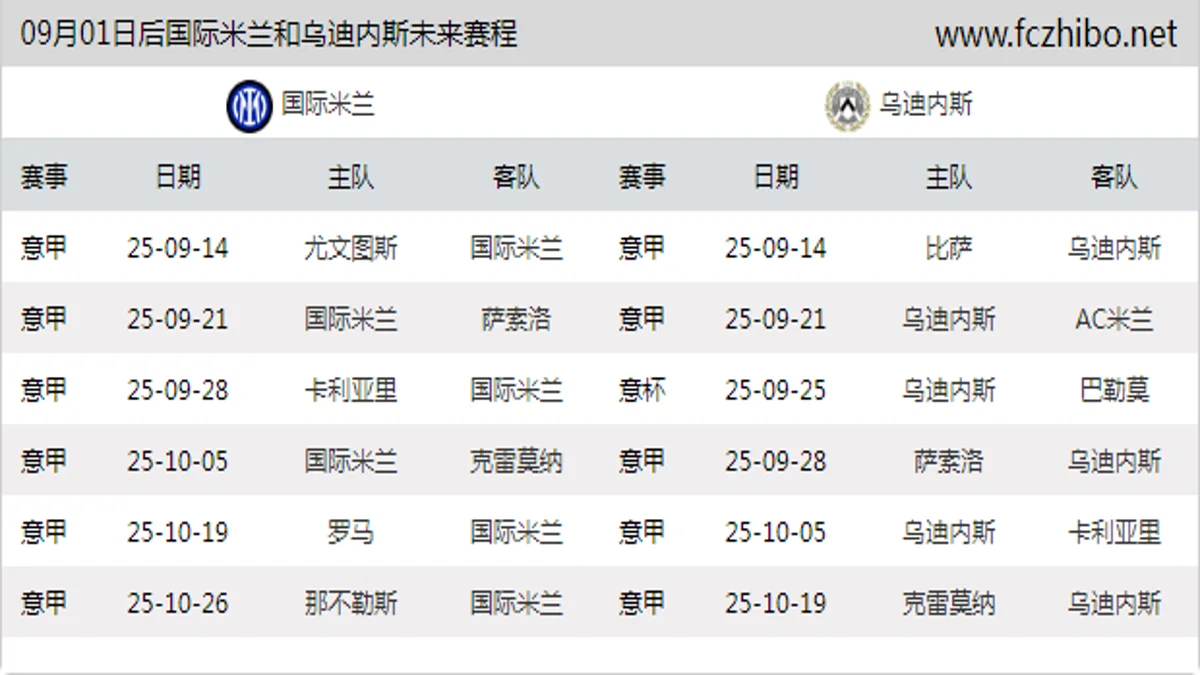 09月01日后国际米兰和乌迪内斯近期赛程预览