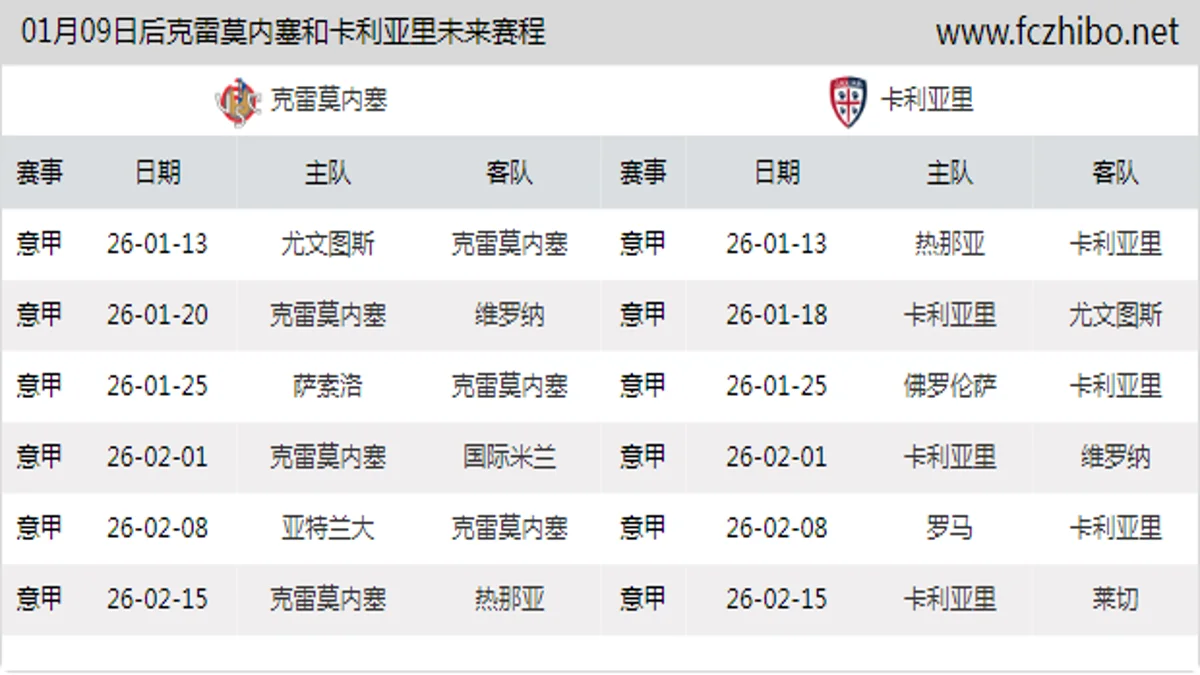 01月09日后克雷莫内塞和卡利亚里近期赛程预览