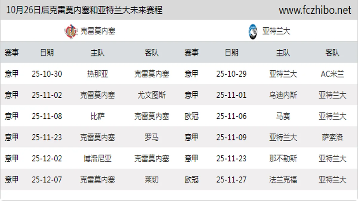 10月26日后克雷莫内塞和亚特兰大近期赛程预览