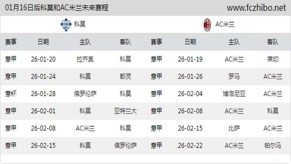 01月16日后科莫和AC米兰近期赛程预览