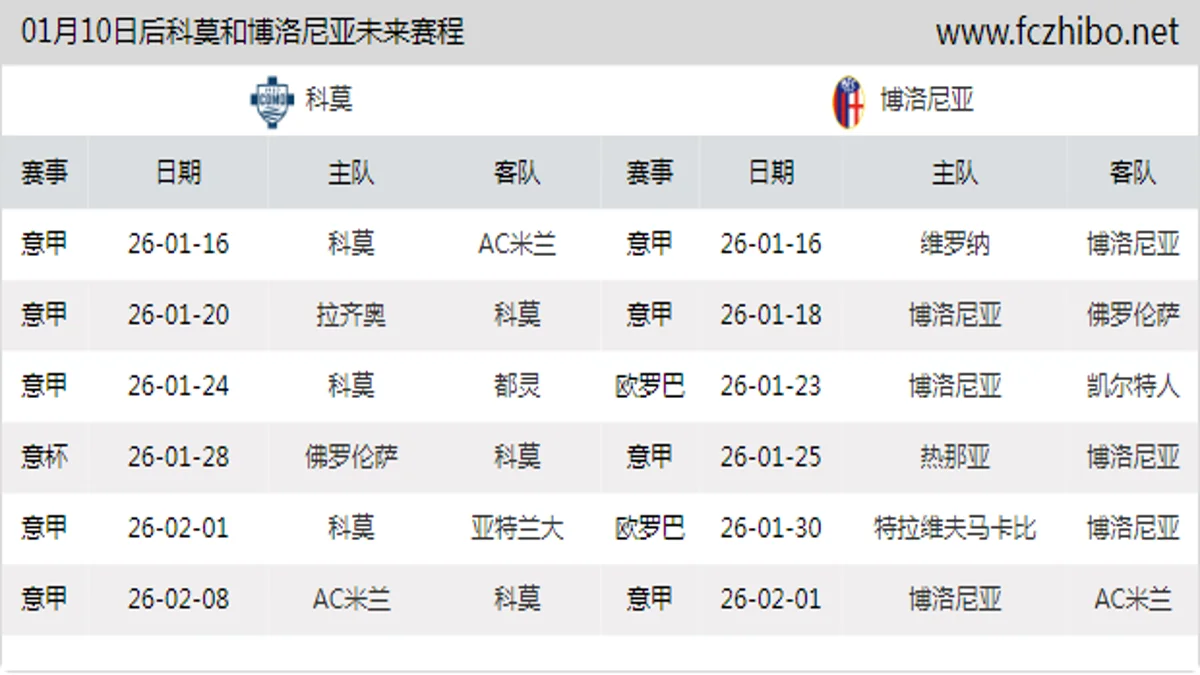 01月10日后科莫和博洛尼亚近期赛程预览