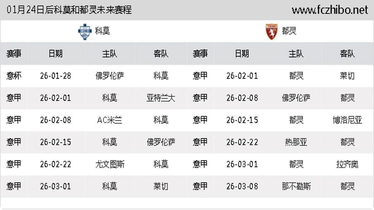 01月24日后科莫和都灵近期赛程预览