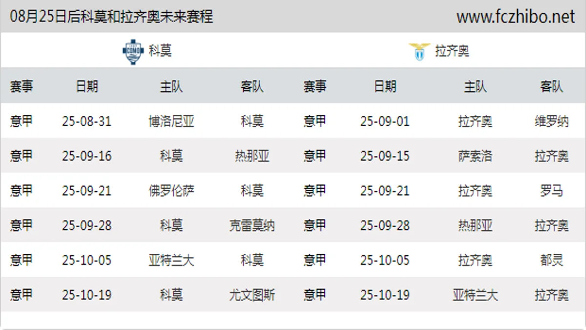 08月25日后科莫和拉齐奥近期赛程预览