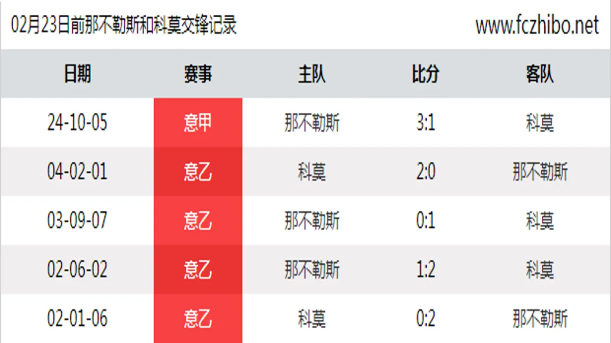 02月23日前那不勒斯和科莫最近5场交锋数据