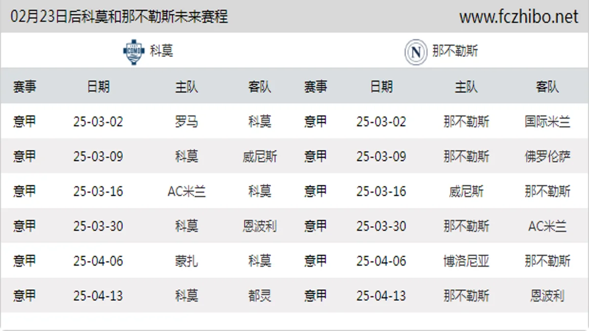 02月23日后科莫和那不勒斯近期赛程预览