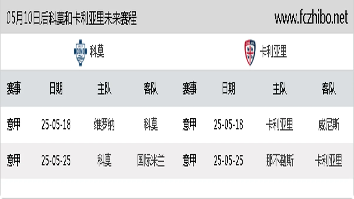 05月10日后科莫和卡利亚里近期赛程预览