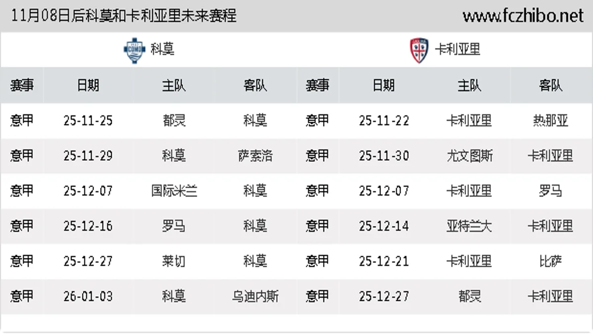 11月08日后科莫和卡利亚里近期赛程预览