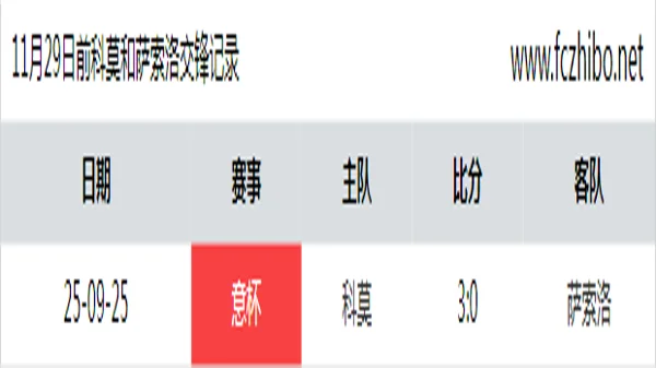 11月29日前科莫和萨索洛最近1场交锋数据