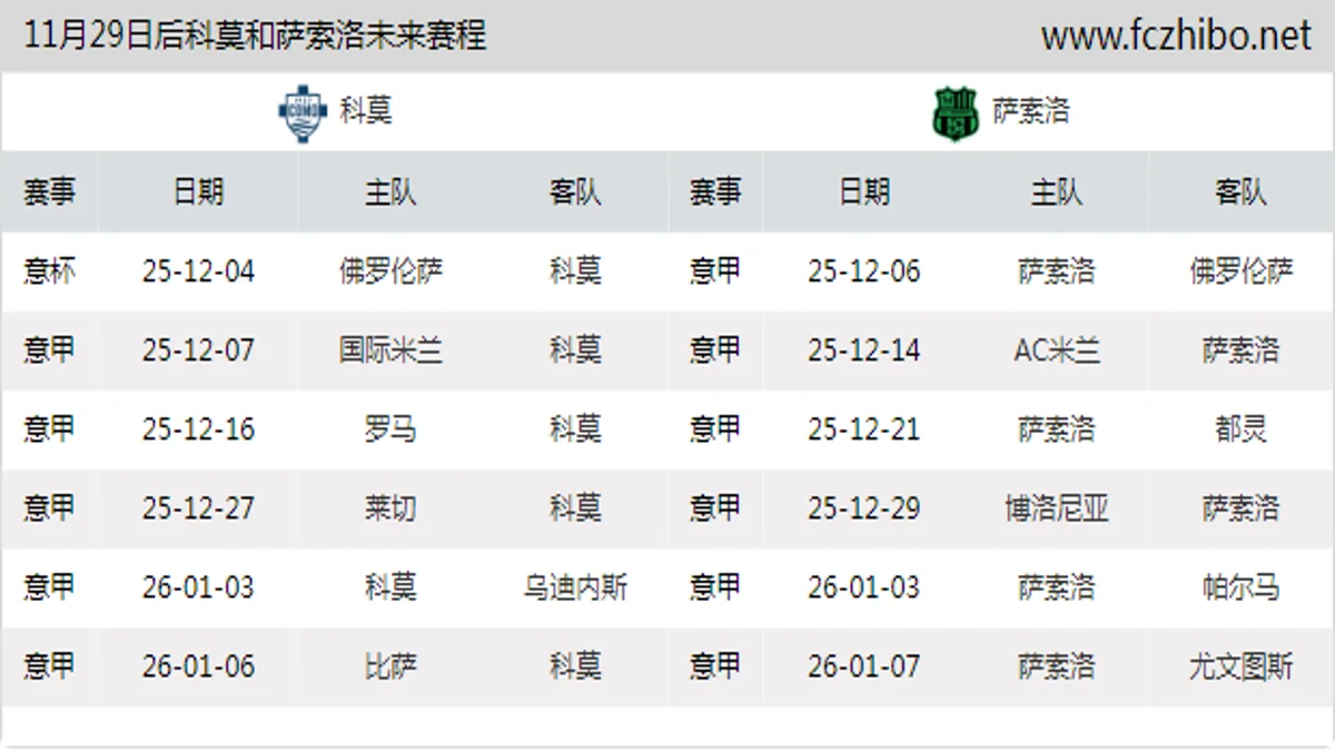 11月29日后科莫和萨索洛近期赛程预览