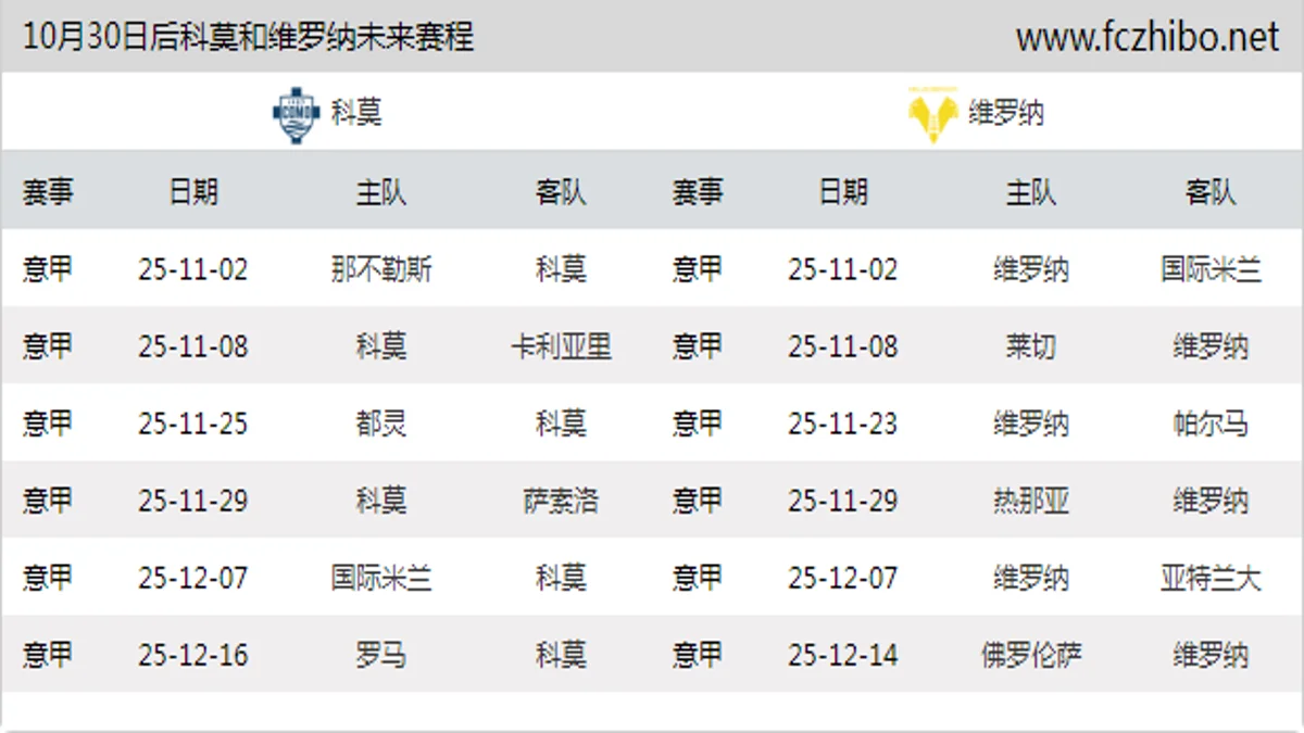 10月30日后科莫和维罗纳近期赛程预览