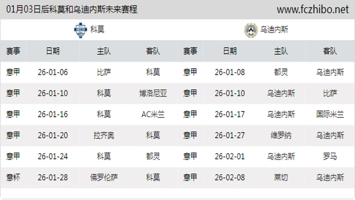 01月03日后科莫和乌迪内斯近期赛程预览