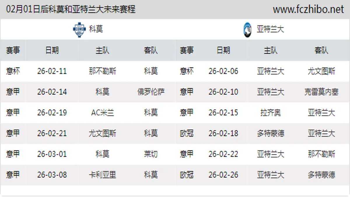 02月01日后科莫和亚特兰大近期赛程预览