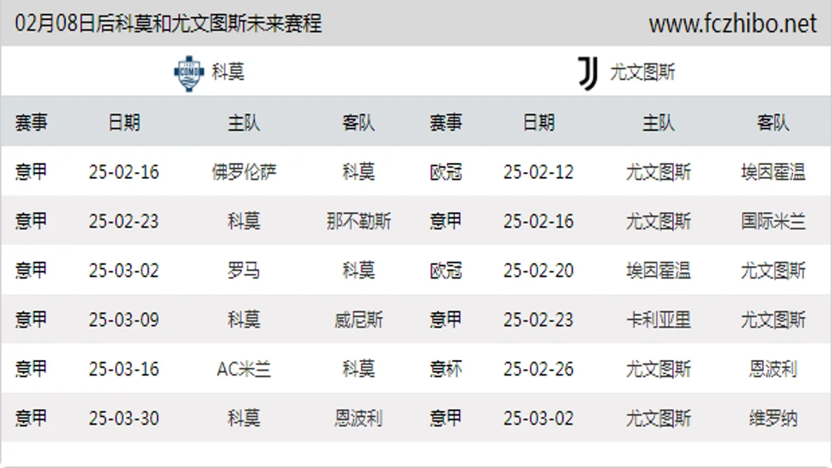 02月08日后科莫和尤文图斯近期赛程预览