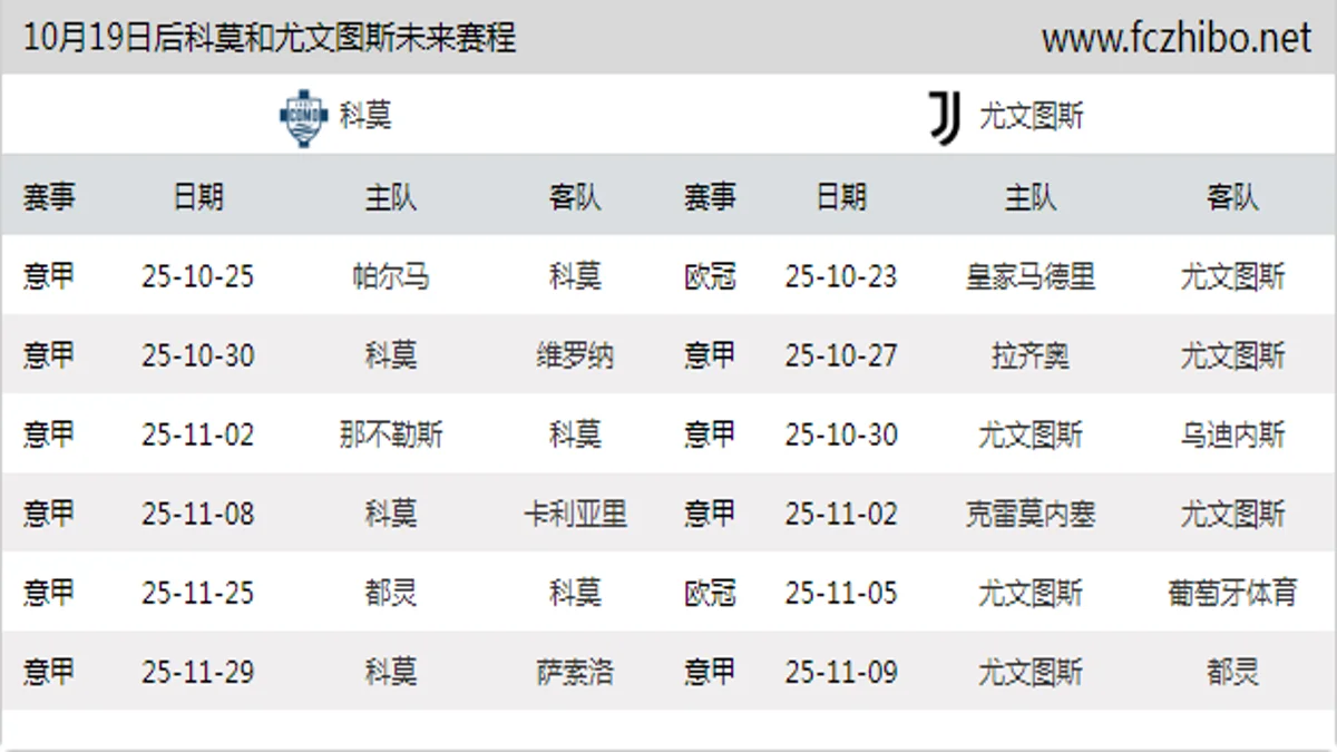 10月19日后科莫和尤文图斯近期赛程预览