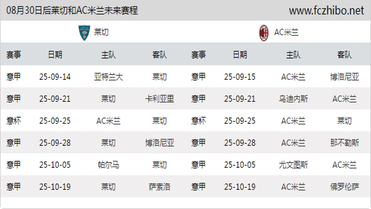 08月30日后莱切和AC米兰近期赛程预览