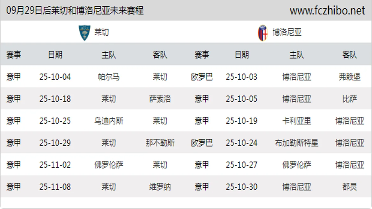 09月29日后莱切和博洛尼亚近期赛程预览