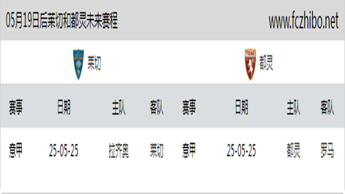 05月19日后莱切和都灵近期赛程预览