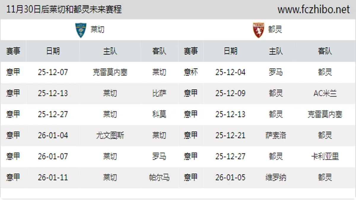 11月30日后莱切和都灵近期赛程预览