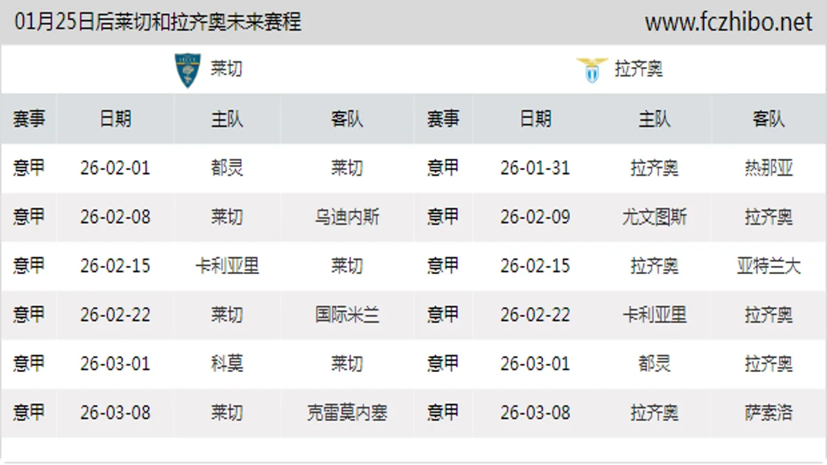 01月25日后莱切和拉齐奥近期赛程预览