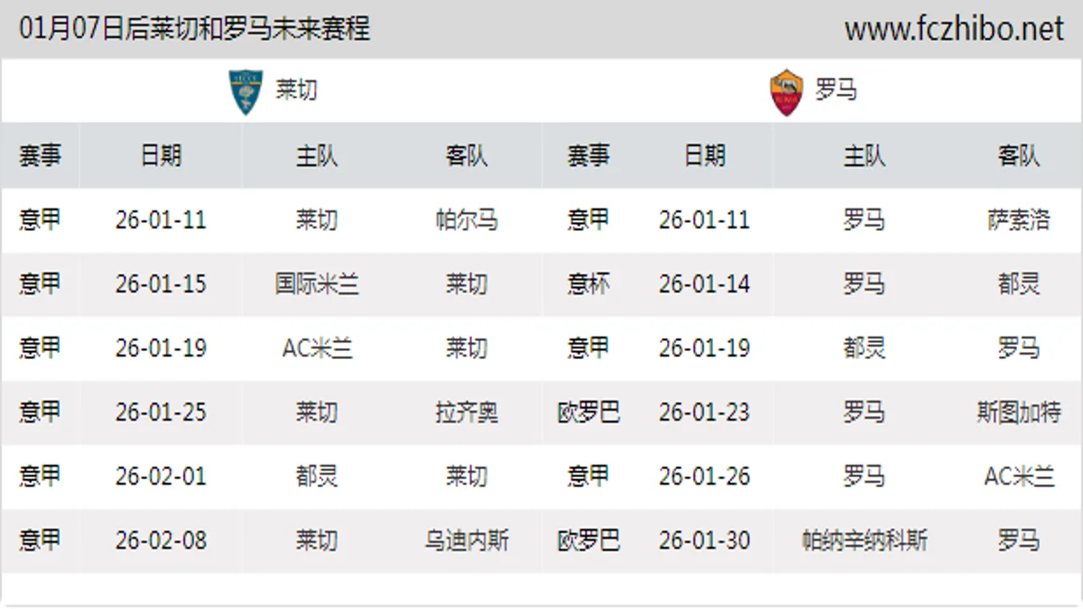 01月07日后莱切和罗马近期赛程预览