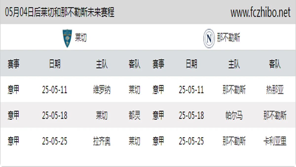 05月04日后莱切和那不勒斯近期赛程预览