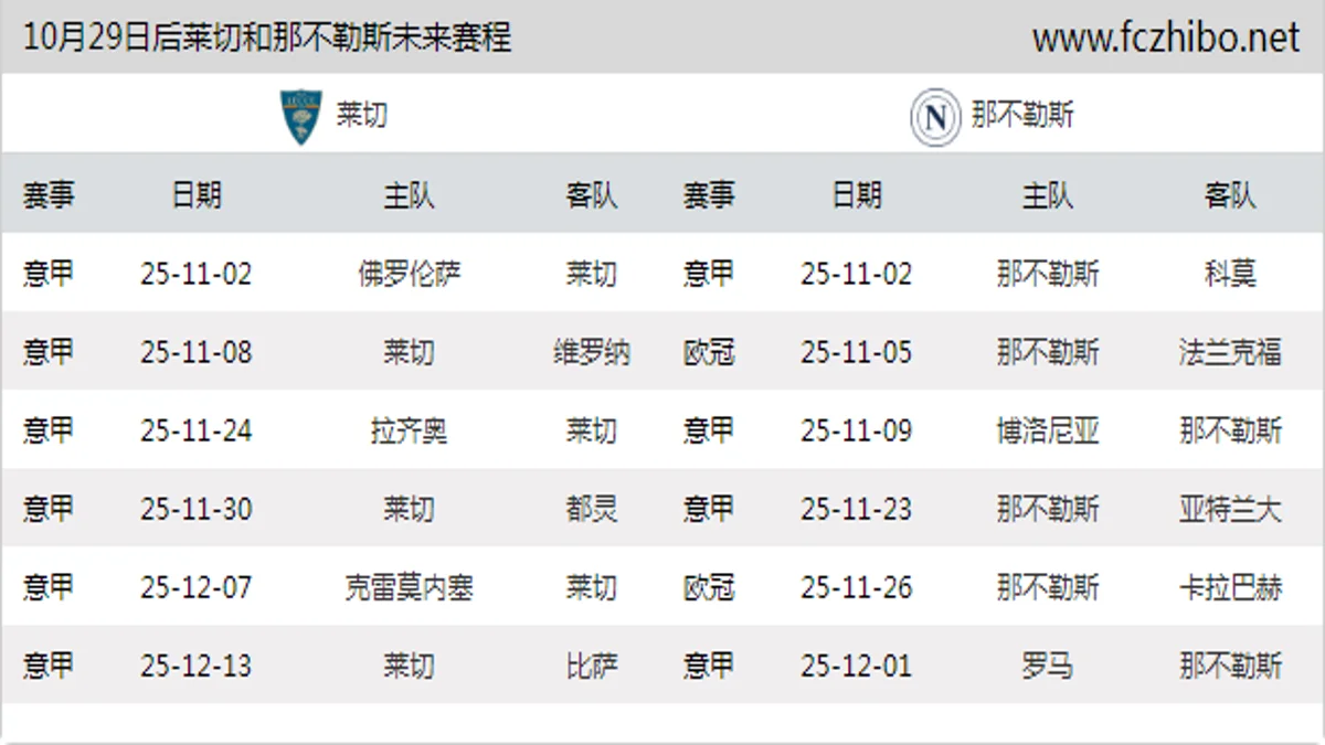 10月29日后莱切和那不勒斯近期赛程预览