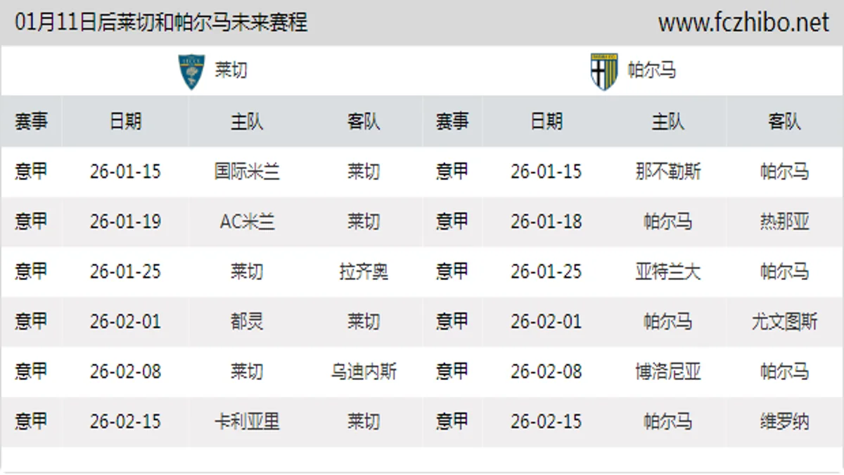 01月11日后莱切和帕尔马近期赛程预览