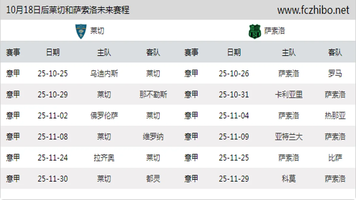10月18日后莱切和萨索洛近期赛程预览