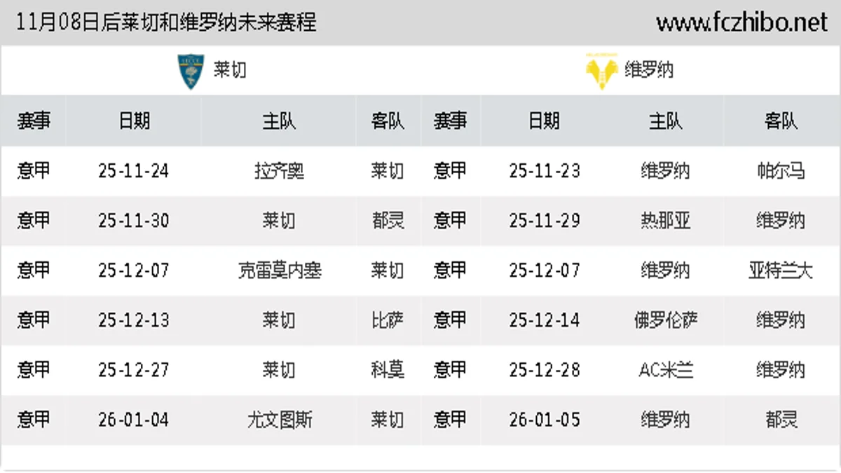 11月08日后莱切和维罗纳近期赛程预览