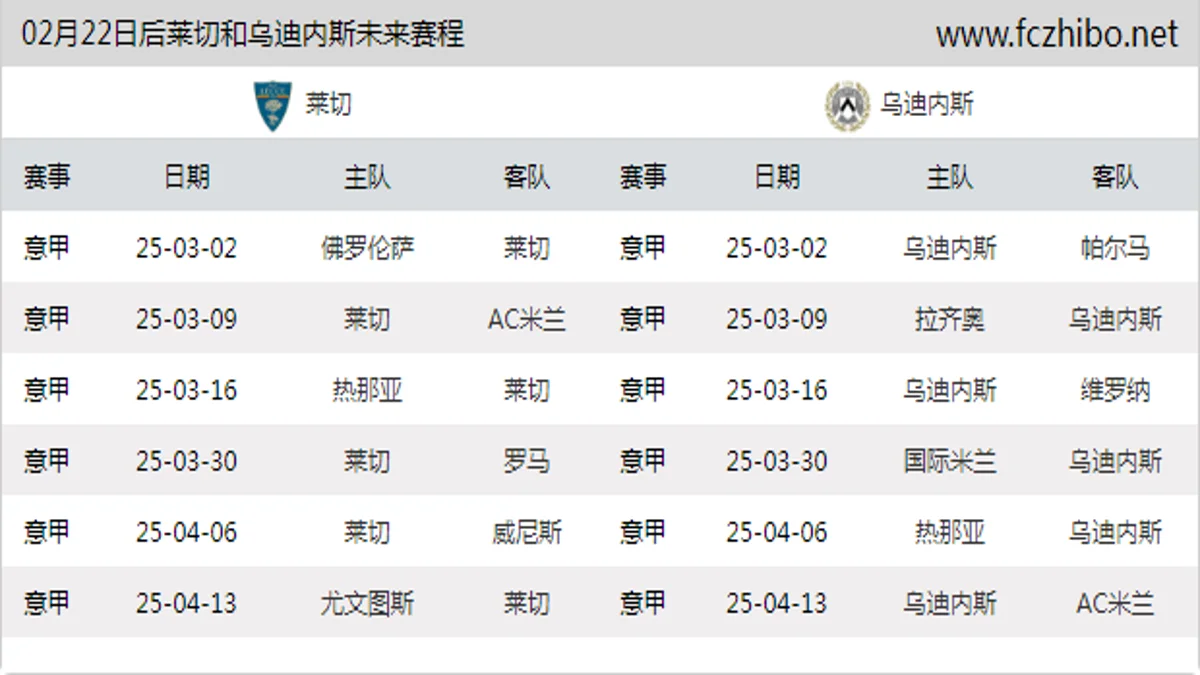 02月22日后莱切和乌迪内斯近期赛程预览