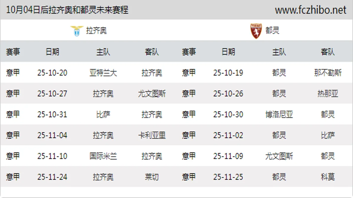 10月04日后拉齐奥和都灵近期赛程预览