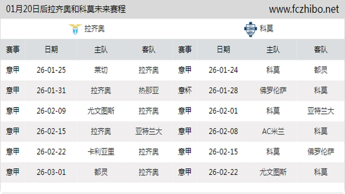 01月20日后拉齐奥和科莫近期赛程预览