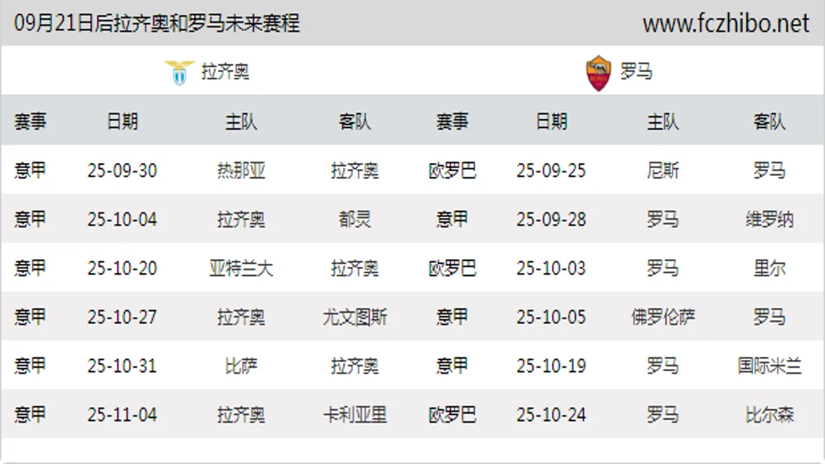 09月21日后拉齐奥和罗马近期赛程预览