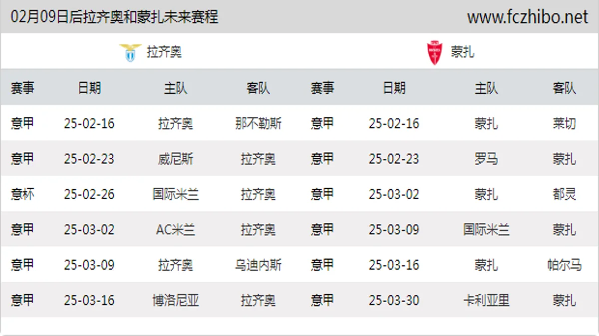 02月09日后拉齐奥和蒙扎近期赛程预览