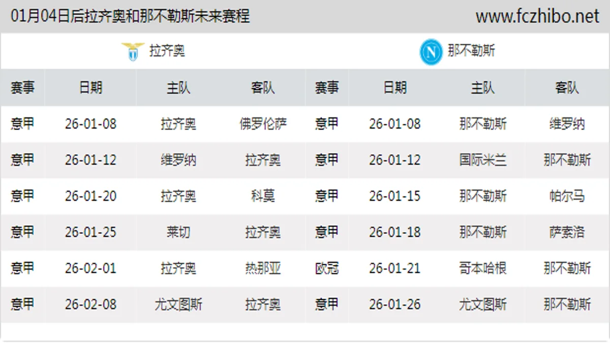 01月04日后拉齐奥和那不勒斯近期赛程预览