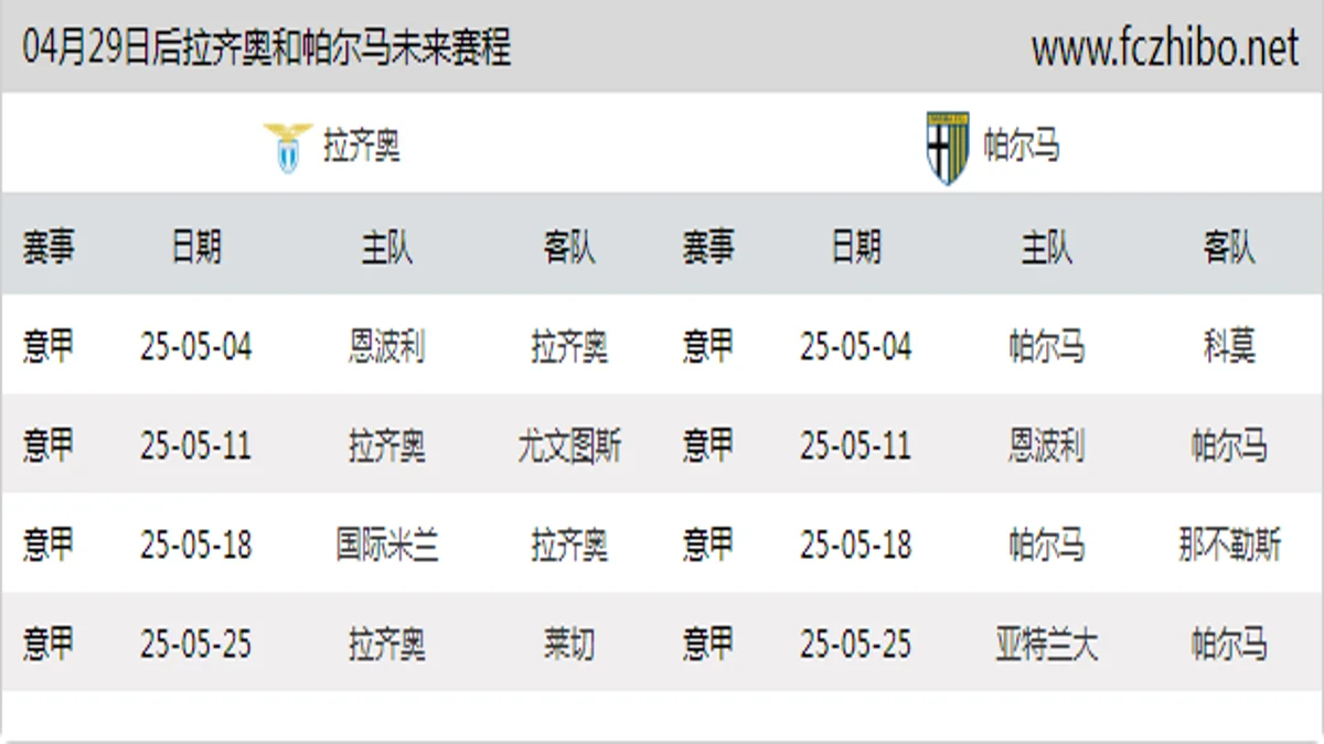 04月29日后拉齐奥和帕尔马近期赛程预览