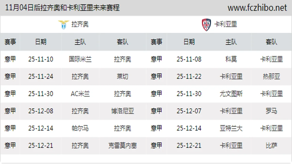 11月04日后拉齐奥和卡利亚里近期赛程预览
