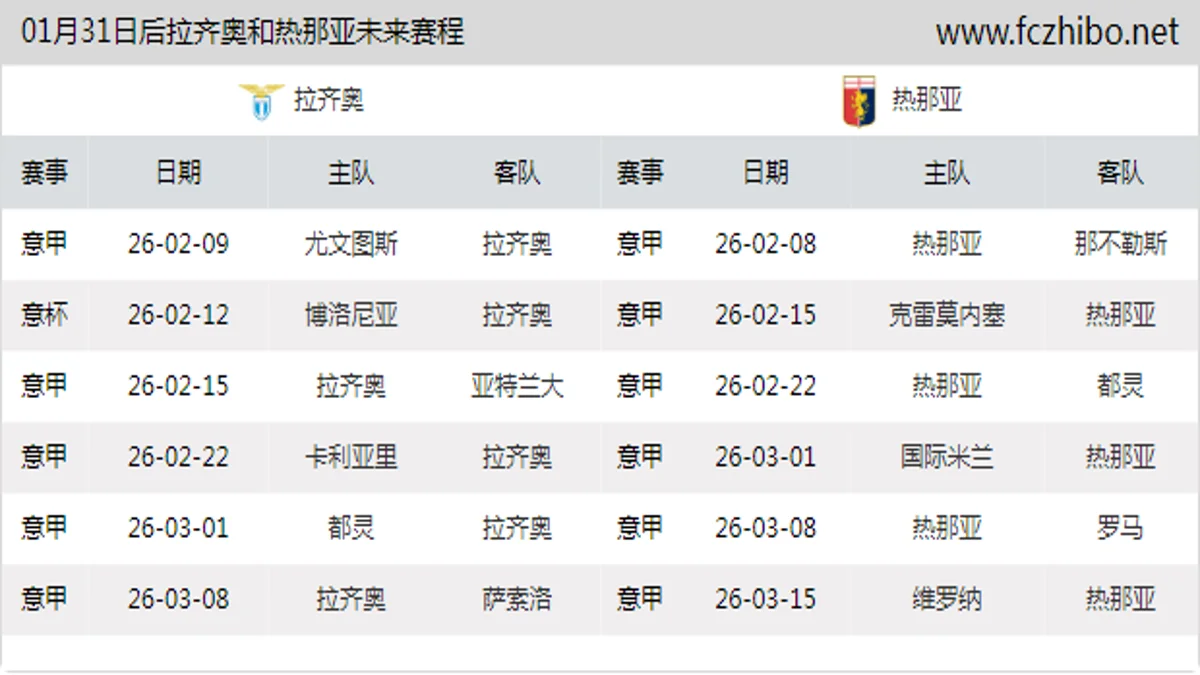 01月31日后拉齐奥和热那亚近期赛程预览