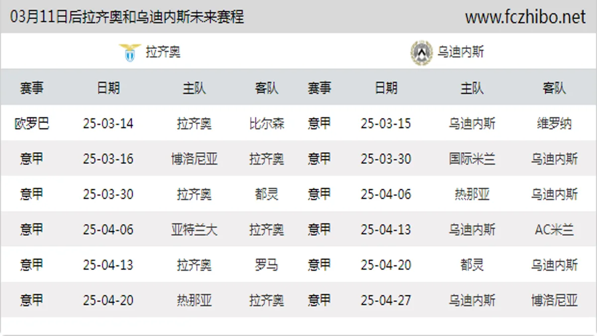 03月11日后拉齐奥和乌迪内斯近期赛程预览