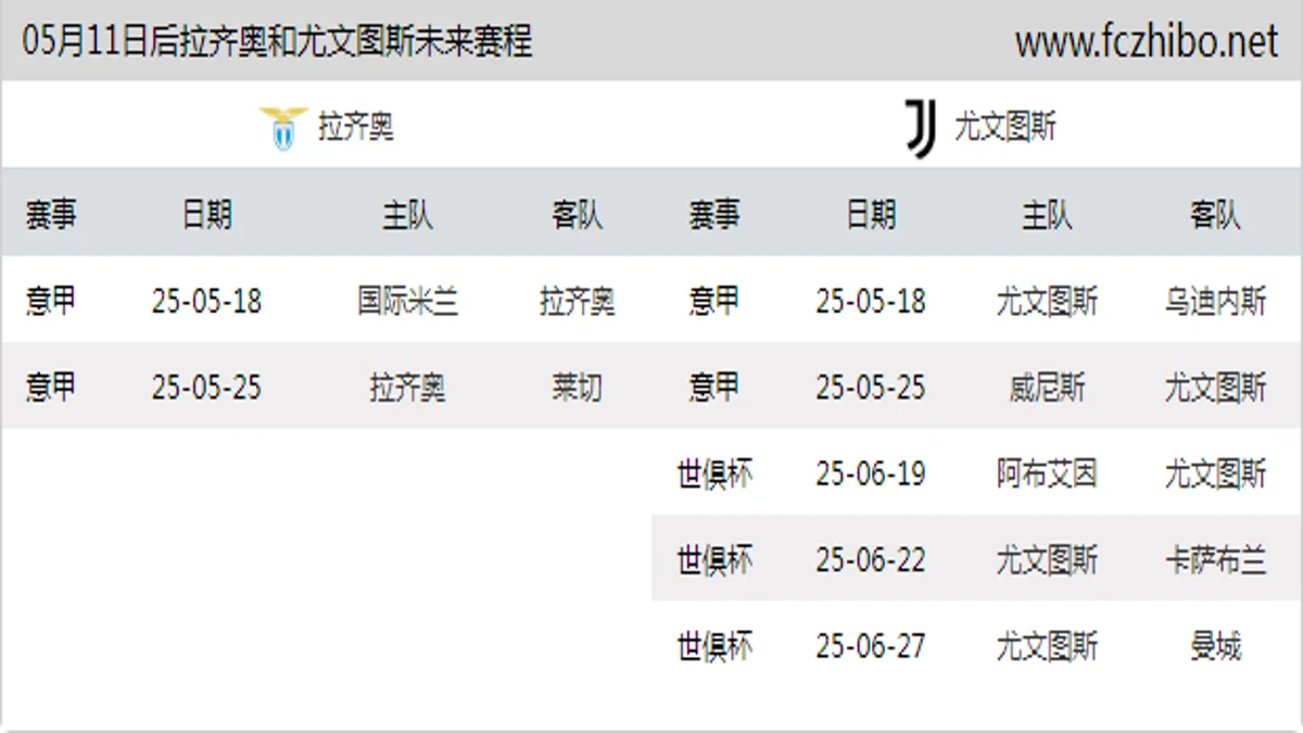 05月11日后拉齐奥和尤文图斯近期赛程预览