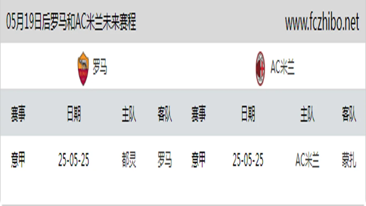05月19日后罗马和AC米兰近期赛程预览