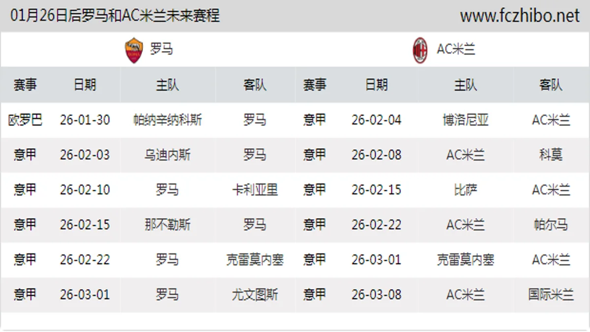 01月26日后罗马和AC米兰近期赛程预览