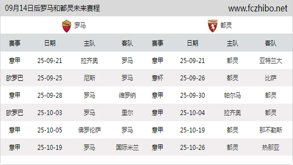 09月14日后罗马和都灵近期赛程预览
